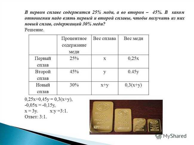 Применение меди с золотом