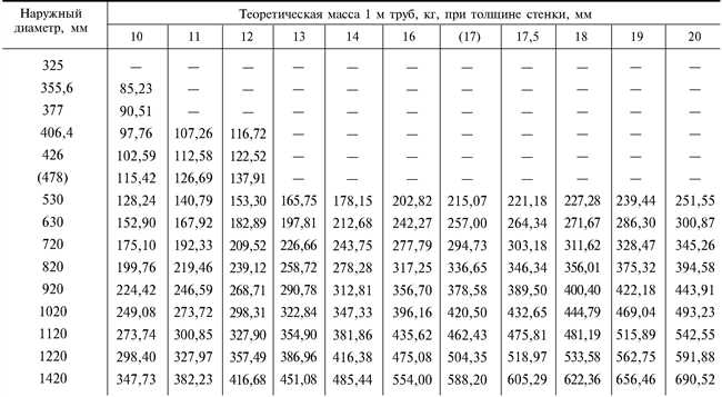 Определение медной трубы