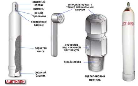 Заключение