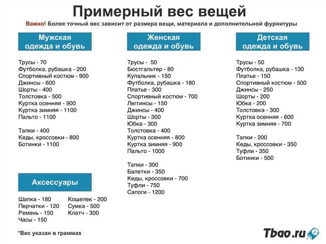 Вес футболки из различных материалов