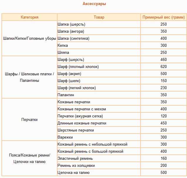 Сколько весит футболка: подробный обзор веса различных материалов и моделей