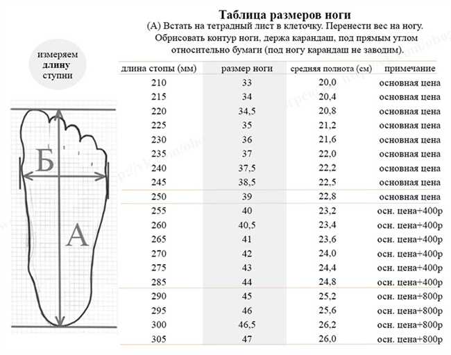 3. Использование аппликаций для смартфонов