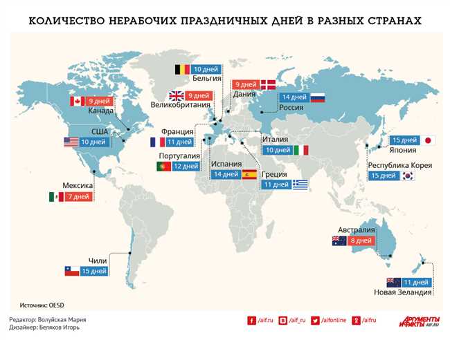 Происхождение традиции