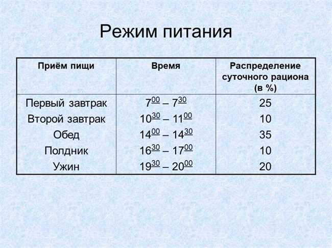 5. Возможность сбивать метаболизм