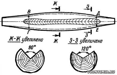 Сколько времени потребуется, чтобы вырубить лодку из ствола дерева?