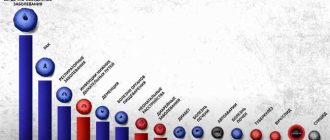 Сколько всего аниме существует в мире - узнайте факты и цифры   Статистика и данные