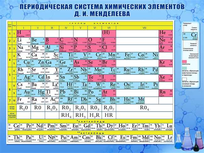 Применение металлов