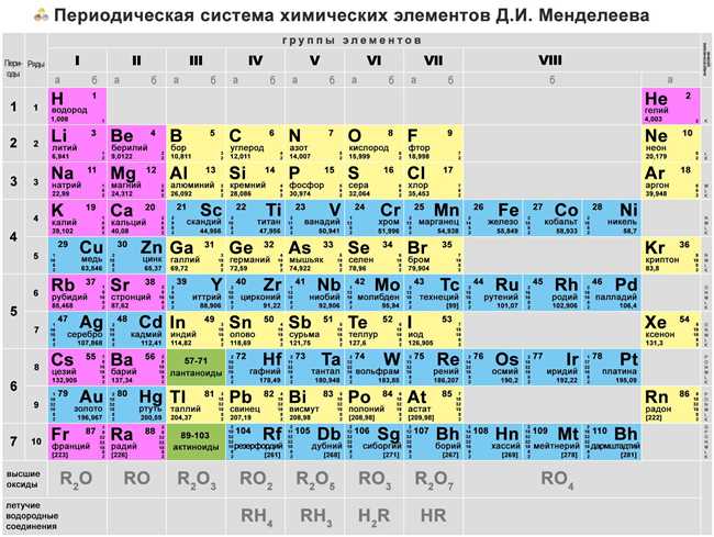 Определение металлов