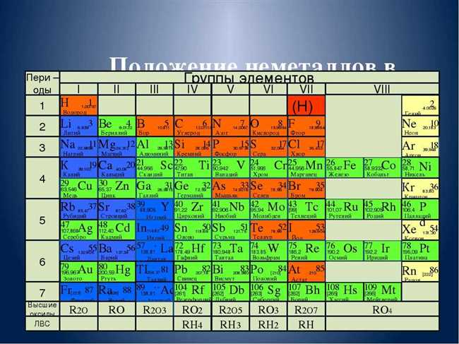 Сколько химических элементов из известных относятся к металлам?