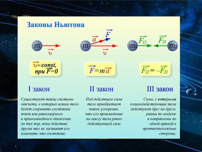 Законы Ньютона: подробное объяснение и примеры