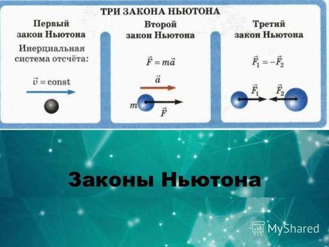 Второй закон Ньютона (Закон движения):