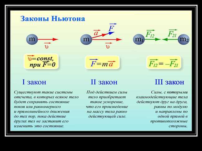 Сколько законов Ньютона существует: подробное объяснение и примеры