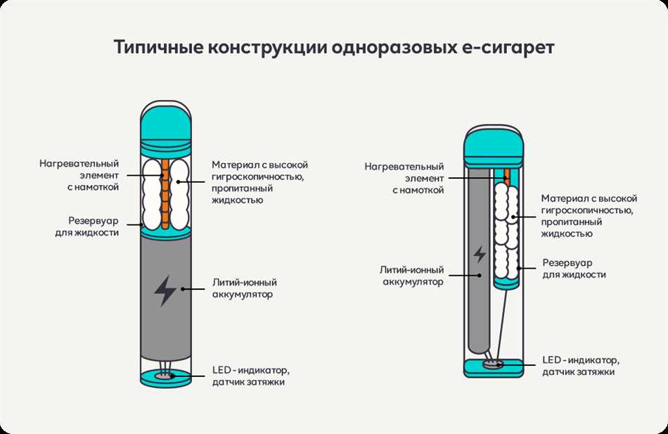 Сколько затяжек сделать из одной стандартной сигареты?