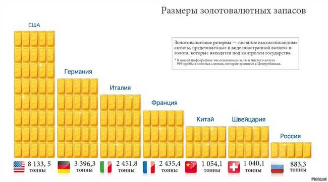 4. Повышение уровня энергии