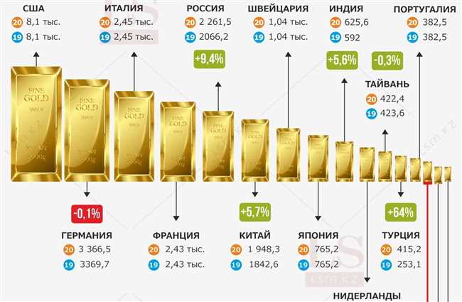 Продукты, богатые золотом, и их полезные свойства