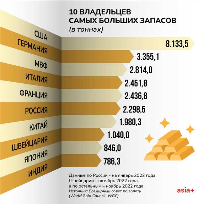 Золотой фактор в медицине