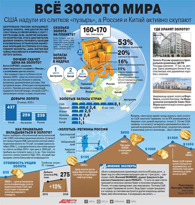 Размеры мировых запасов золота