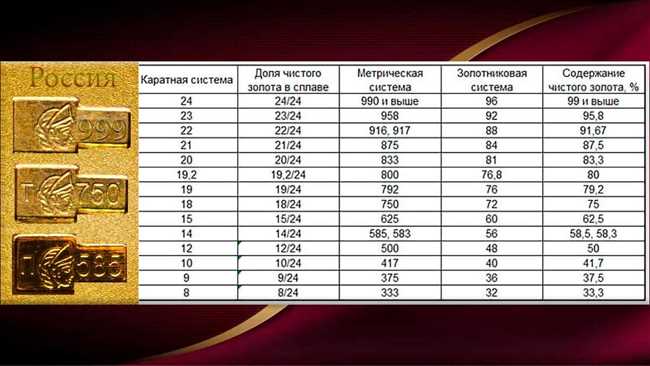 Преимущества золота 585 пробы: