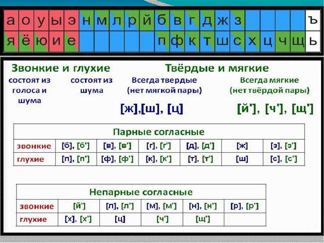 Количество звуков в слове 