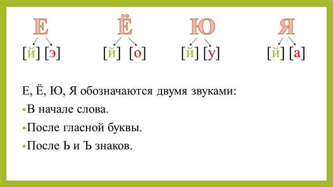 Сколько звуков в слове поезд? Подробное объяснение количества звуков.