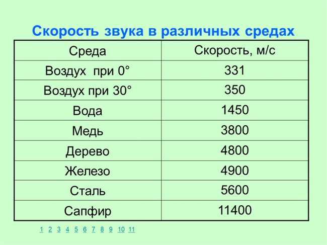 Скорость звука в вакууме: основные моменты, которые стоит знать