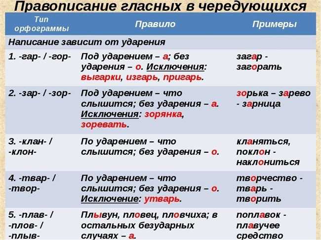 Правописание глаголов на -ся