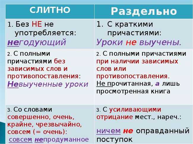 Слитно или раздельно: правила и объяснение для написания "неплохой" или "не плохой"