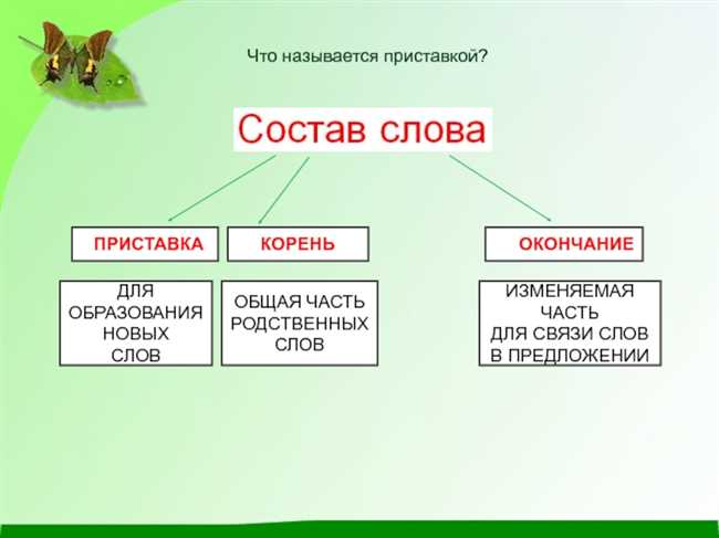 Примеры слов с различными приставками