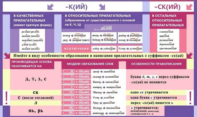 Основные правила образования слов с суффиксом -е