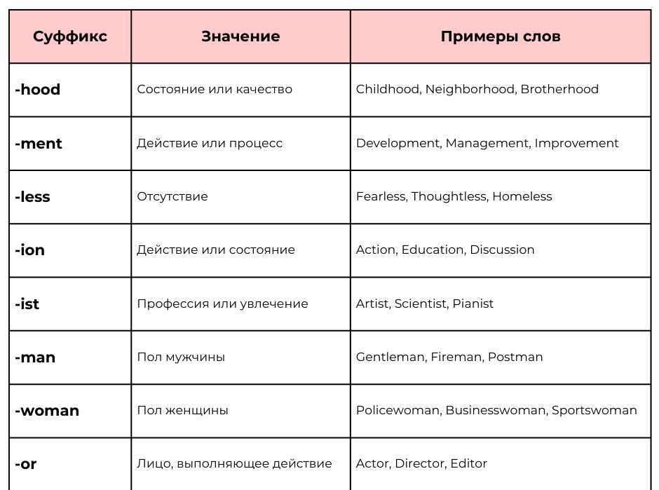 Слова с суффиксом -е: примеры слов и правила образования