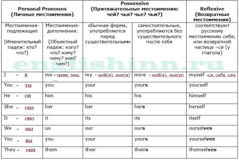 3. Указательное употребление