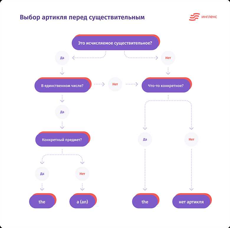 Слово «их»: грамматический обзор, типы употребления и правила использования