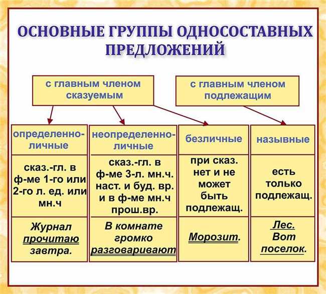 Употребление в повседневной речи