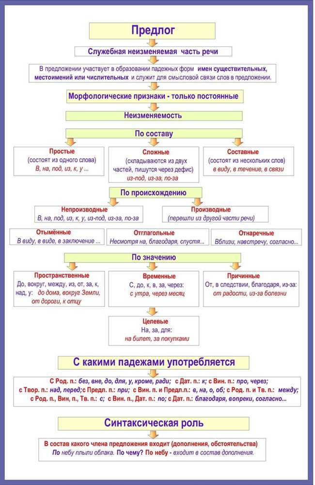 Слово «утром»: что это за часть речи?