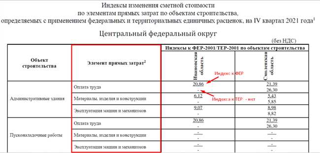 Смета. Как правильно начислять индексы к расценкам?