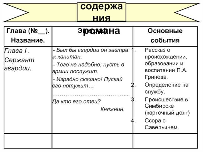 2. Путешествие в Сибирь