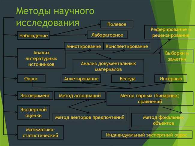 Становление и эволюция собутыльника как общественной роли