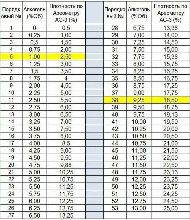 Как измеряется содержание алкоголя в коньяке?