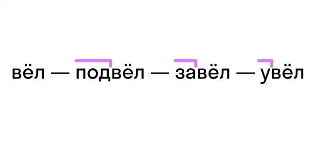 Состав слова зацвела: разбор с примерами и объяснениями