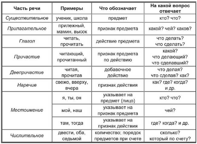 Сотня: какая часть речи и какие значения может иметь это слово?