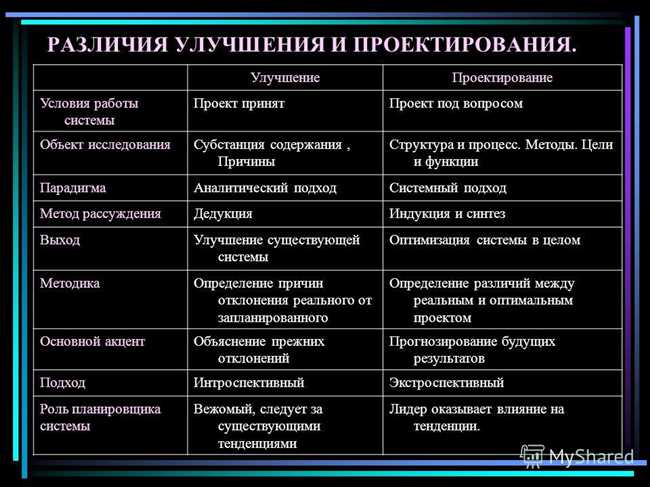 Совершенствование и усовершенствование: в чем разница в современном русском языке