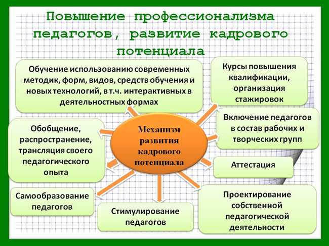 2.Употребление в времени