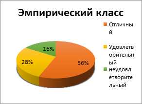 Прекрасные прилагательные