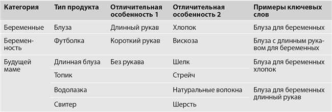 Список слов, составленных из слова «шоколад»: как разнообразить ваш лексикон