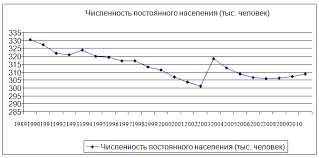 Средняя продолжительность жизни в Артеме - статистика и причины