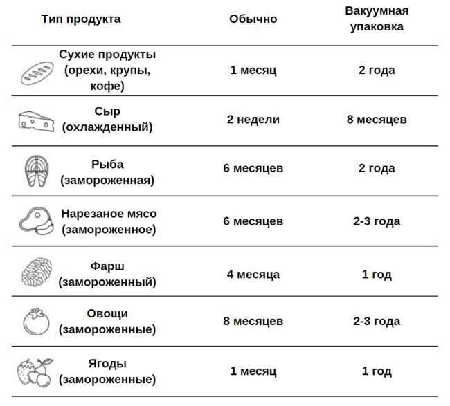 Сроки хранения кефира в морозилке: плюсы замораживания и советы по сохранению