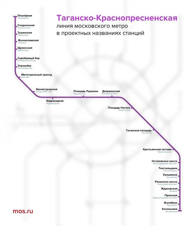 Достопримечательности на станциях фиолетовой ветки