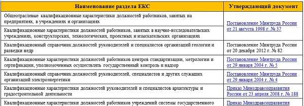 Сравнение роли и обязанностей старшего и ведущего специалиста