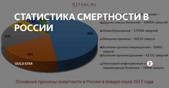 3. Поддерживайте здоровый образ жизни