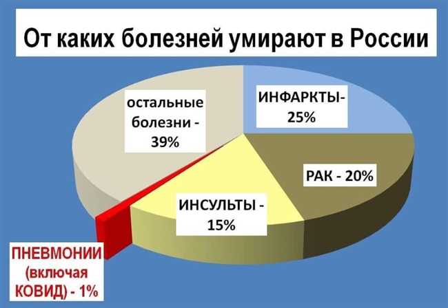 2. Регулярно занимайтесь физической активностью